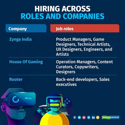 395 gaming industry Jobs in Philippines, August 2024.
